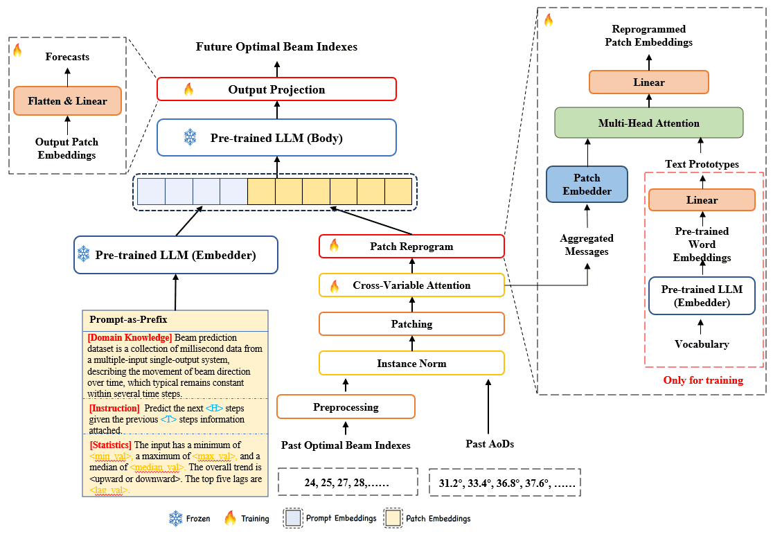 Intelligent radio resource management_2